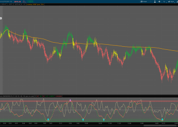Analyzing Futures Data for Tomorrow’s Investment Decisions