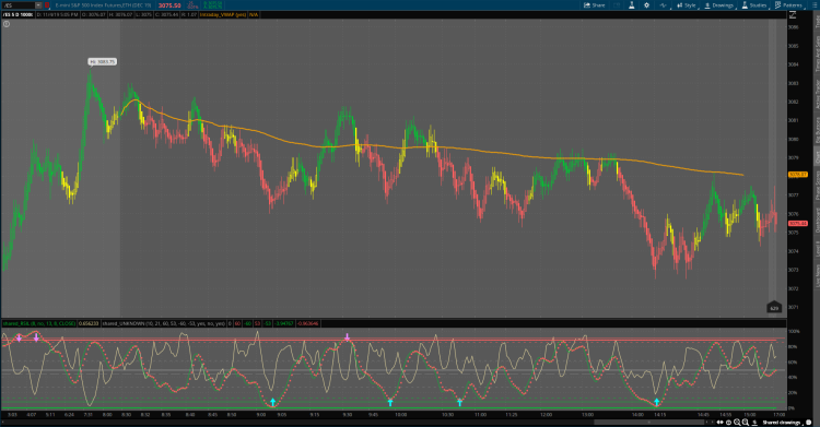 Analyzing Futures Data for Tomorrow’s Investment Decisions