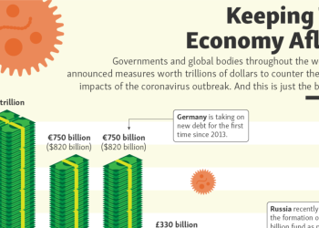 Trade Under Pressure: Export Weakness and the Return of Protectionism