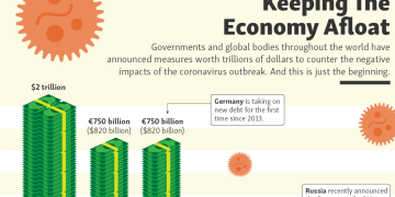 Trade Under Pressure: Export Weakness and the Return of Protectionism